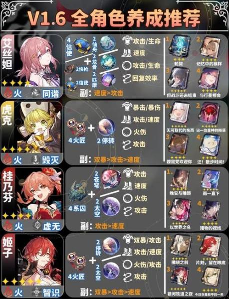 崩坏星穹铁道卢卡遗器光锥怎么选