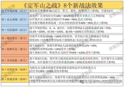 少年三国志2决战定军山怎么打