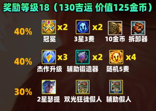 金铲铲之战升星冒险的奖励怎么样