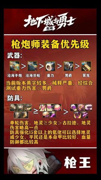 地下城与勇士起源枪炮师怎么玩