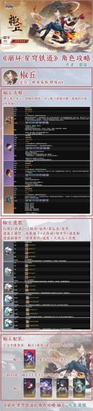 崩坏星穹铁道椒丘怎么进行配队