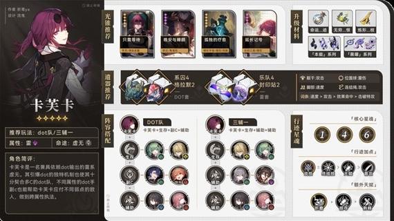 崩坏星穹铁道卡黑dot队怎么配队
