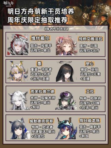 明日方舟怎么进行干员获取和培养