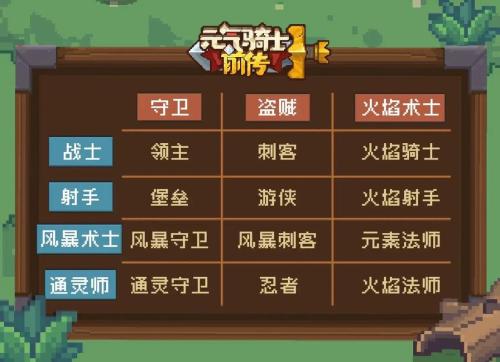 元气骑士前传羁绊词条怎么改