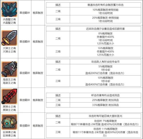 元气骑士前传忍者羁绊怎么选