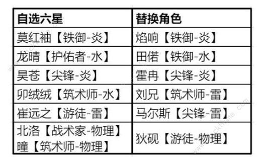 白荆回廊新手阵容怎么搭配