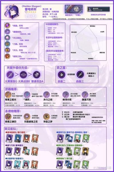 原神雷电将军如何培养