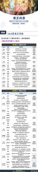少年三国志2鬼谋钟会怎么玩