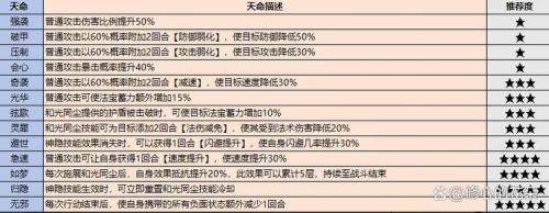 最强祖师弟子装备应该怎么选择