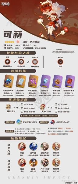 原神可莉培养路线如何选择
