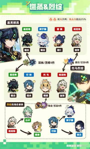 原神基尼奇的配队阵容有哪些