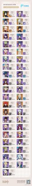 原神提纳里有哪些培养方向