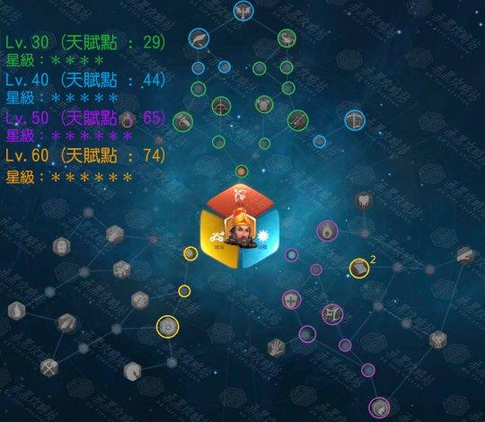 万国觉醒尼布甲尼撒值得培养吗