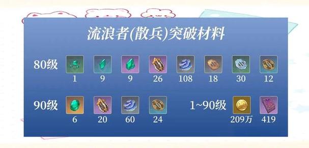 原神流浪者武器怎么选