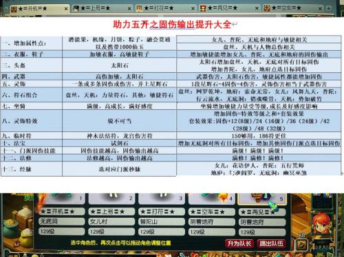 梦幻西游手游法伤怎么提高