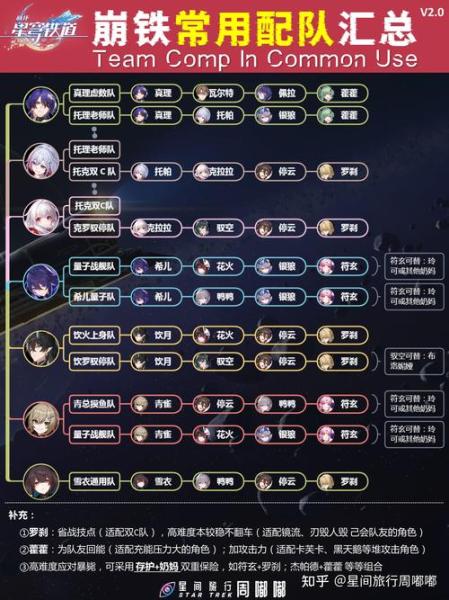 崩坏星穹铁道飞霄低金队怎么玩