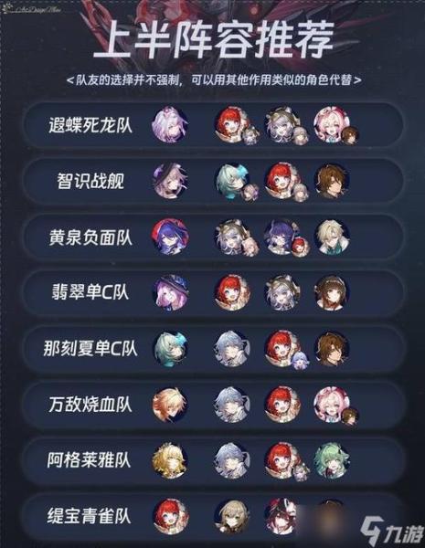 崩坏星穹铁道混沌回忆怎么打