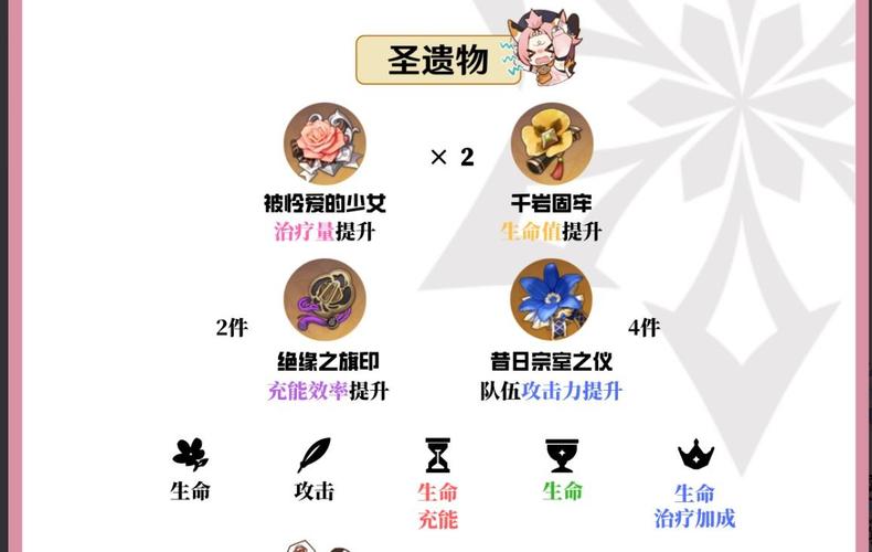 原神迪奥娜圣遗物选择什么