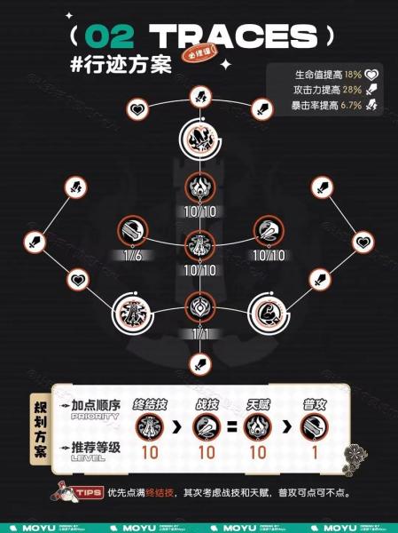 崩坏星穹铁道云璃怎么培养和配队