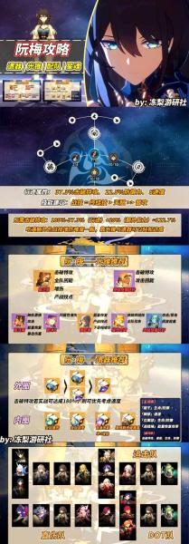 崩坏星穹铁道阮梅遗器怎么搭配