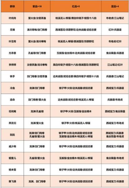 逆水寒往事录好感怎么提升