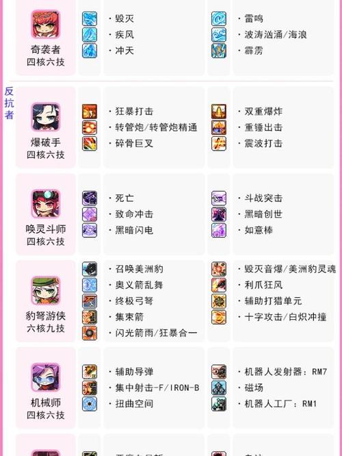 冒险岛联盟的意志职业怎么选