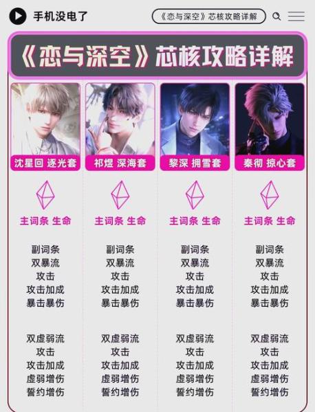 恋与深空祁煜海神套装芯核用什么