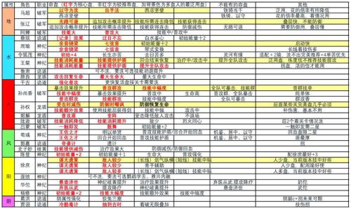 如鸢新手需要知道的攻略有哪些