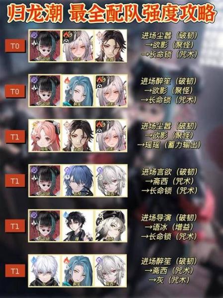 归龙潮欲影怎么培养和配队