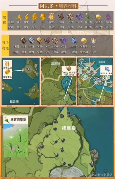 原神阿贝多怎么培养和配队