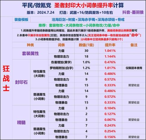 地下城与勇士手游封印石怎么选