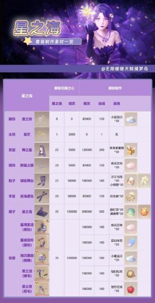 无限暖暖基础材料有哪些