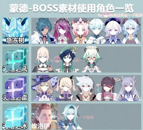 原神蒙德璃月和稻妻的boss该怎么打