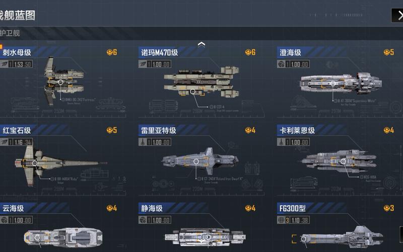 无尽的拉格朗日CV3000级怎么样