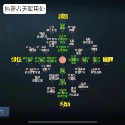 第五人格新手监管者有哪些玩法技巧