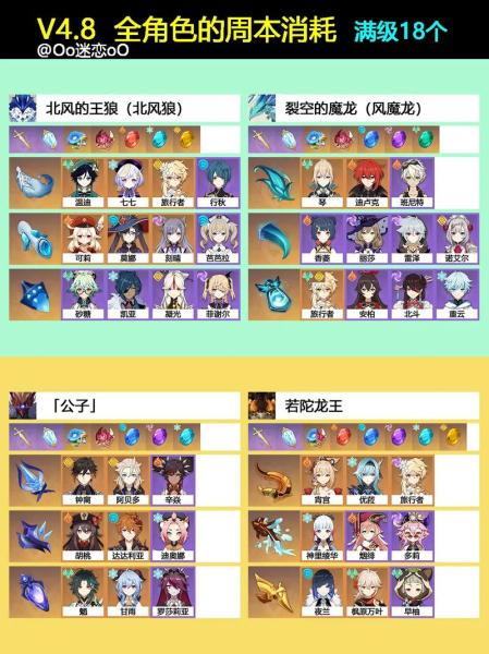 原神须弥和枫丹周本BOSS怎么打