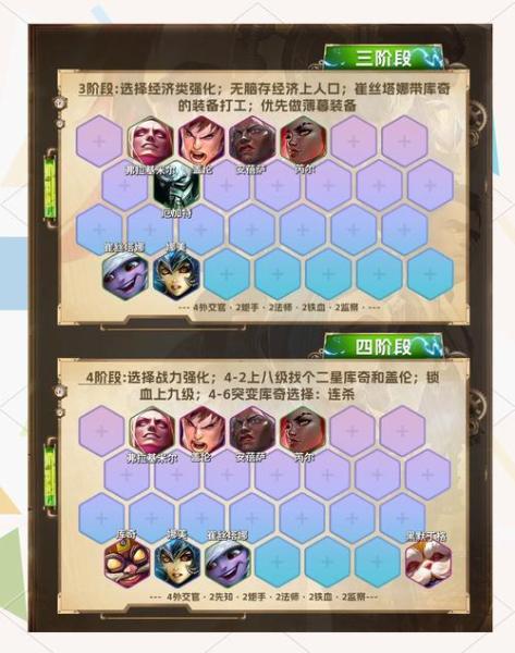 英雄联盟手游库奇怎么玩