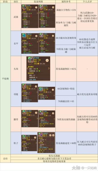 梦幻西游手游大唐官府法宝怎么选