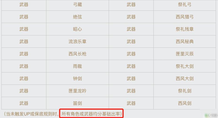原神埃洛伊武器怎么选择
