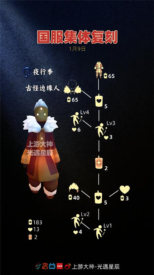 光遇露营日复刻能兑换什么物品