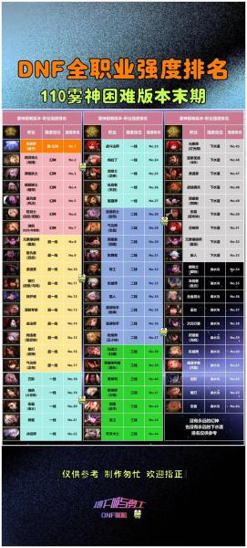 地下城与勇士起源职业怎么选