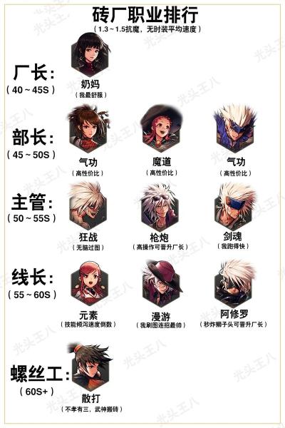 地下城与勇士起源转职怎么选