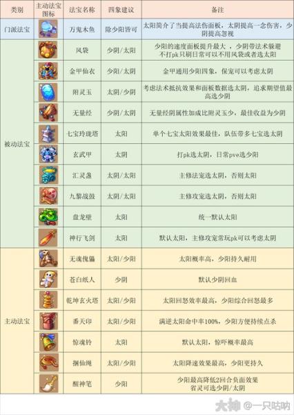 梦幻西游手游小雷音技能有哪些
