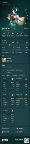 原神温迪圣遗物怎么搭配