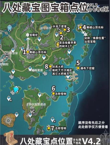 原神走入画中隐藏成就怎么拿