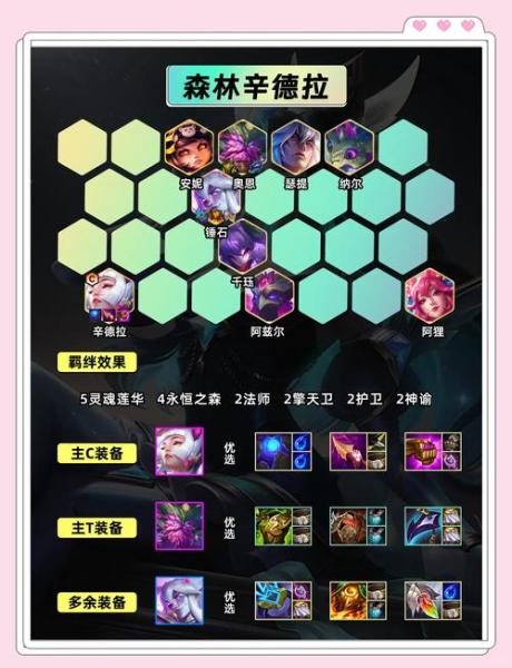 英雄联盟手游辛德拉怎么玩