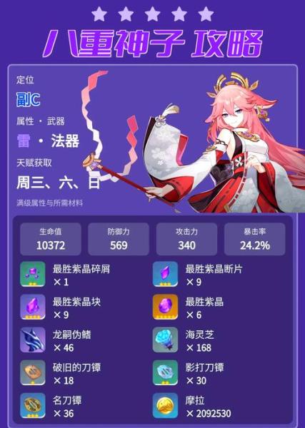 原神八重神子有哪些好用的配队