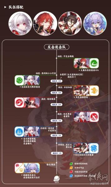 崩坏星穹铁道姬子光锥怎么选