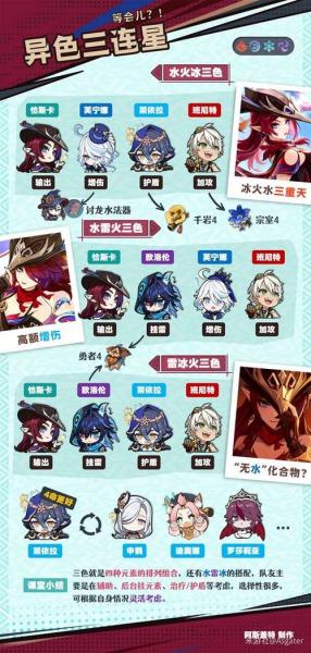 原神恰斯卡命座和圣遗物怎么选