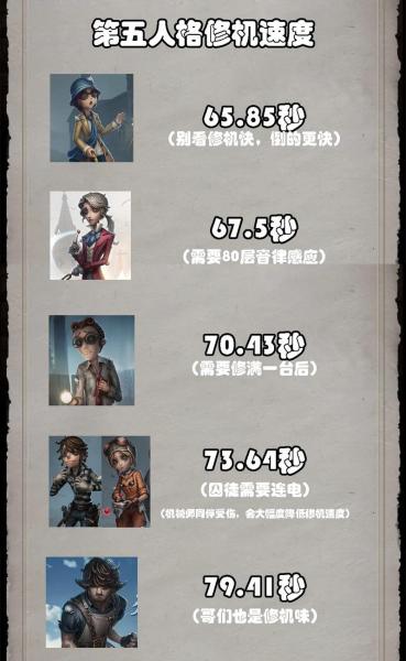 第五人格救援位怎么进行博弈